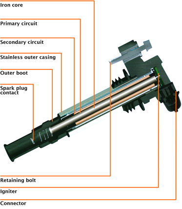 Ignition Coil Structure